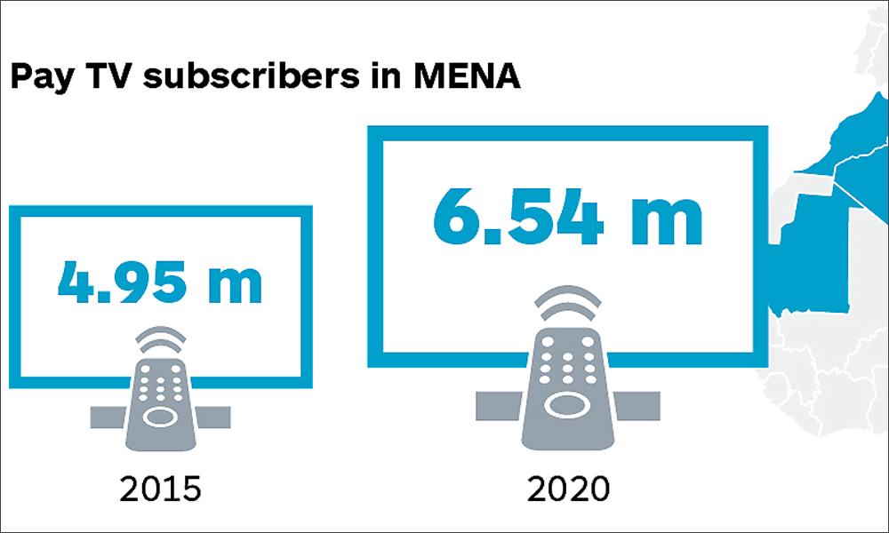 Pay TV growing fastest across North Africa and Middle East says IHS