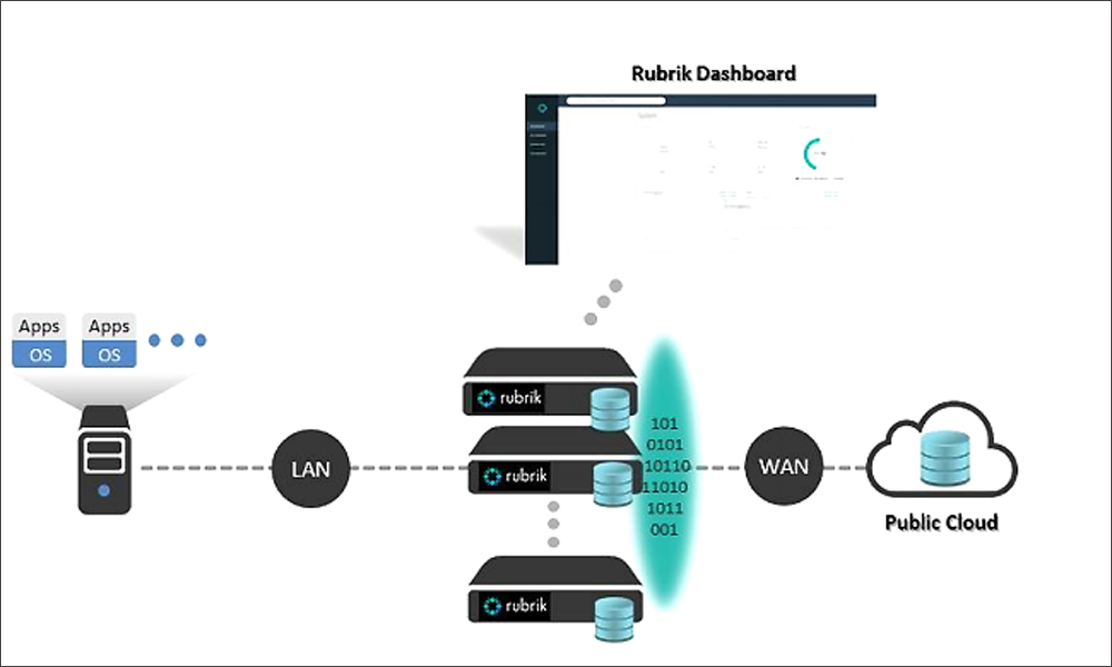 Data management vendor Rubrik expands into Europe, Middle East, Africa