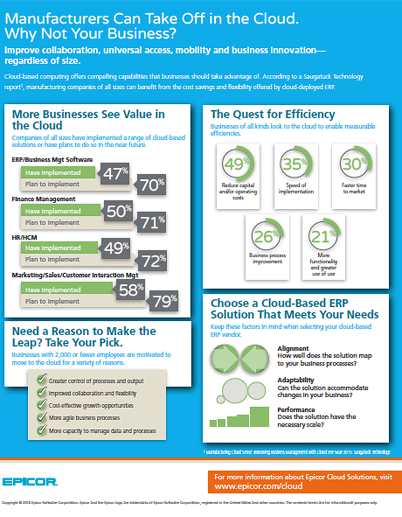 Manufacturers can take off in the cloud. Why not your business?