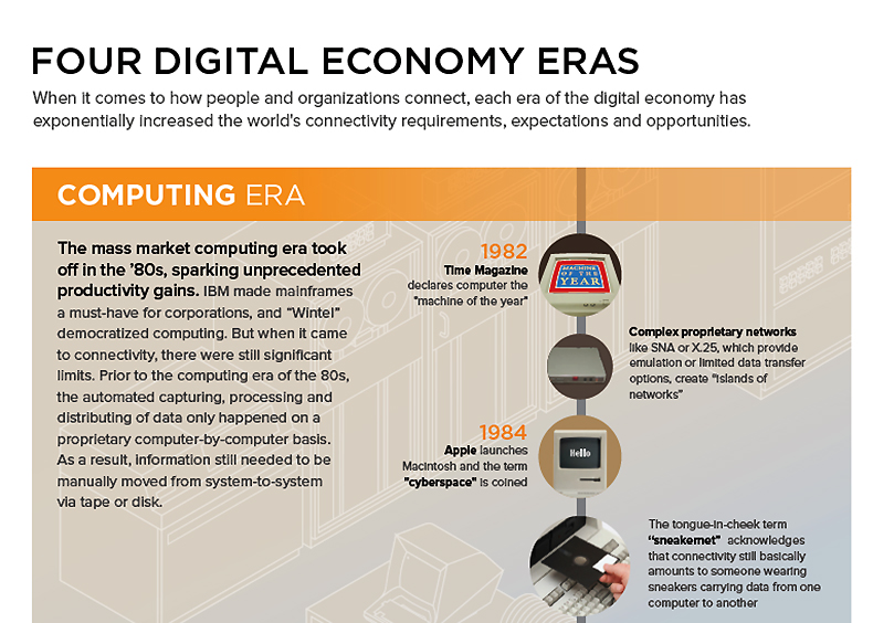 Four digital eras