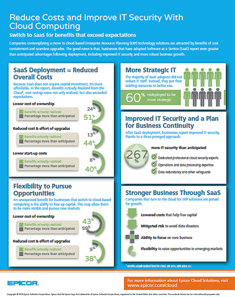 Reduce costs and improve IT security with cloud computing – Intelligent ...