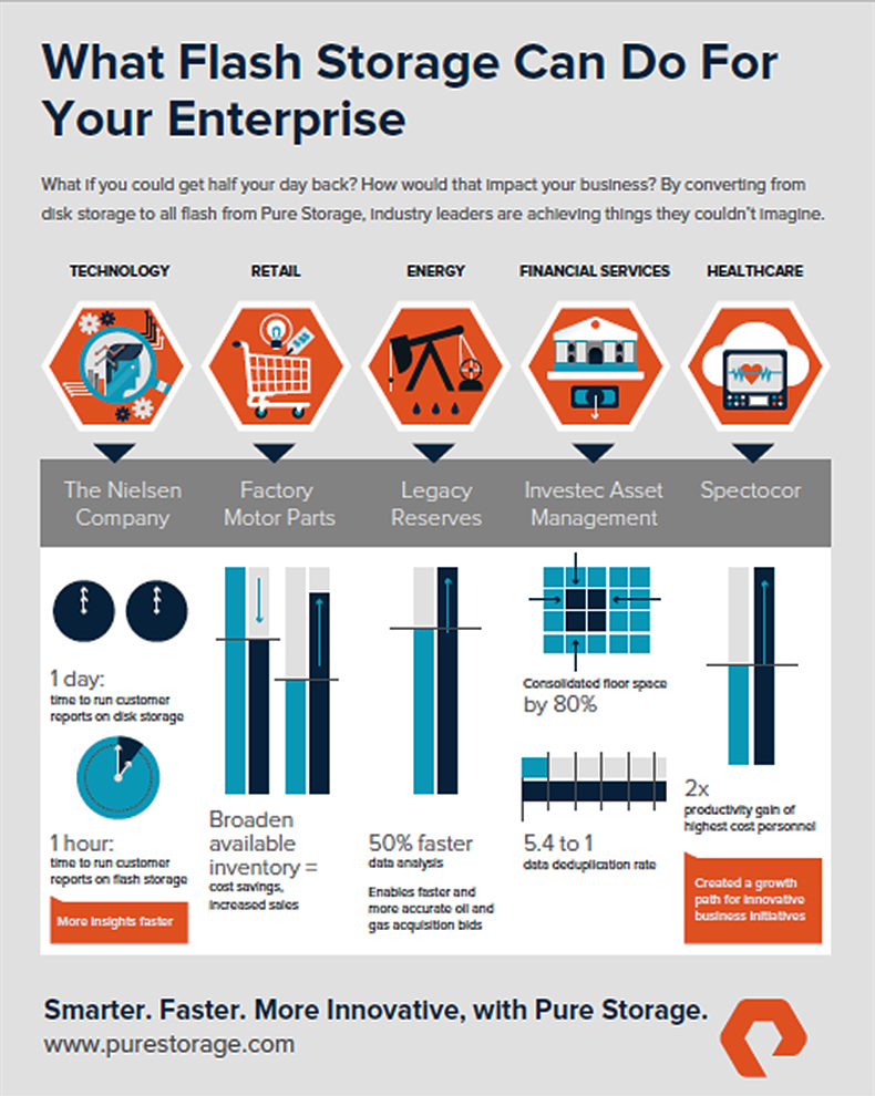 What flash storage can do for your enterprise