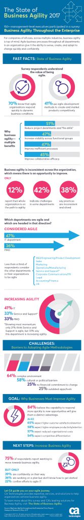 The state of business agility 2017
