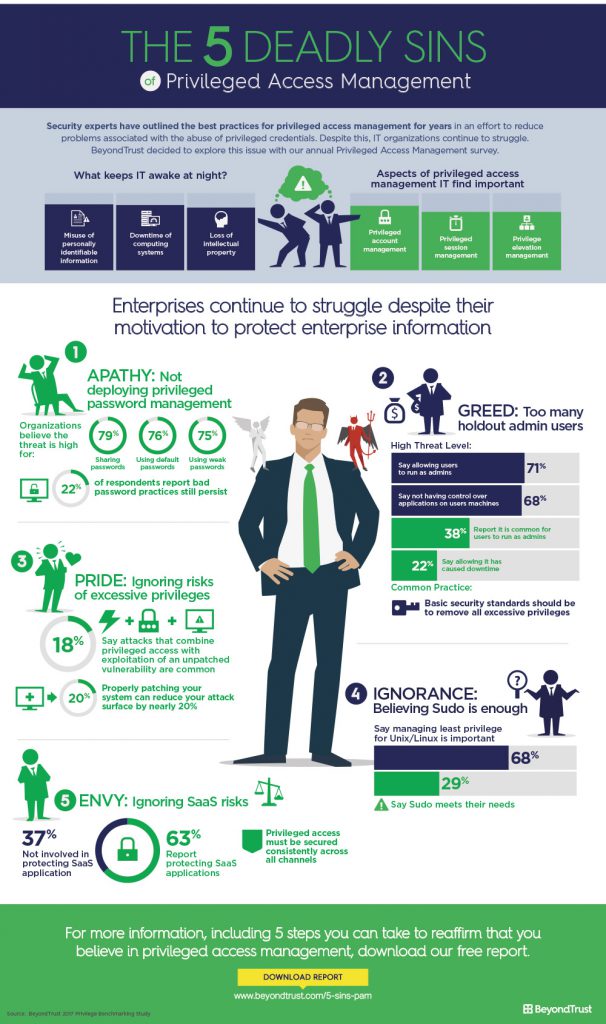 Five deadly sins of privileged access management