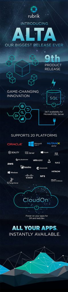 Rubrik’s Alta release delivers instant application availability for any app, anywhere