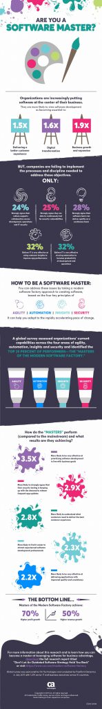 Are you a software master?