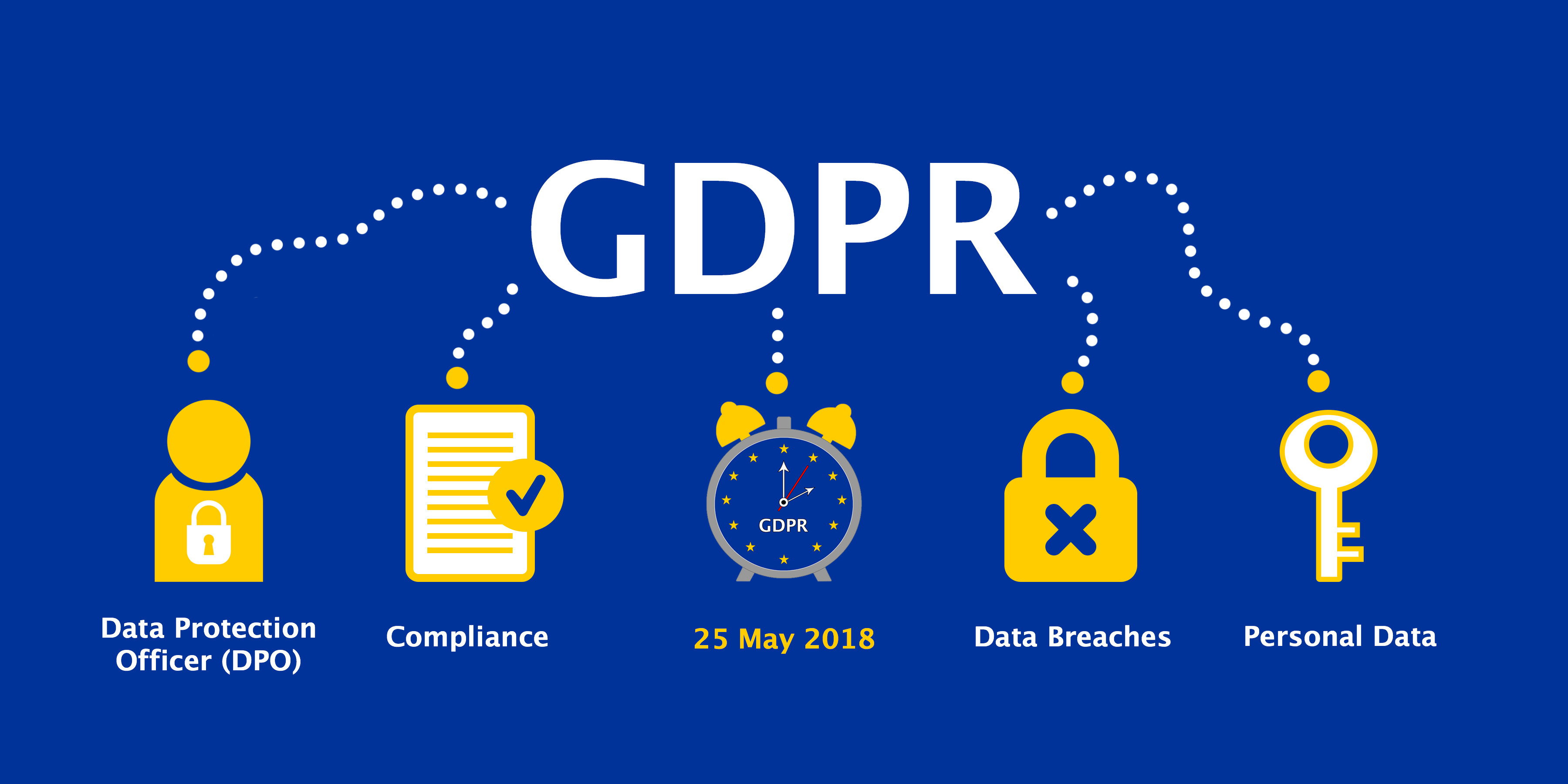 Paper to be presented about requirement of PoPI Act and GDPR