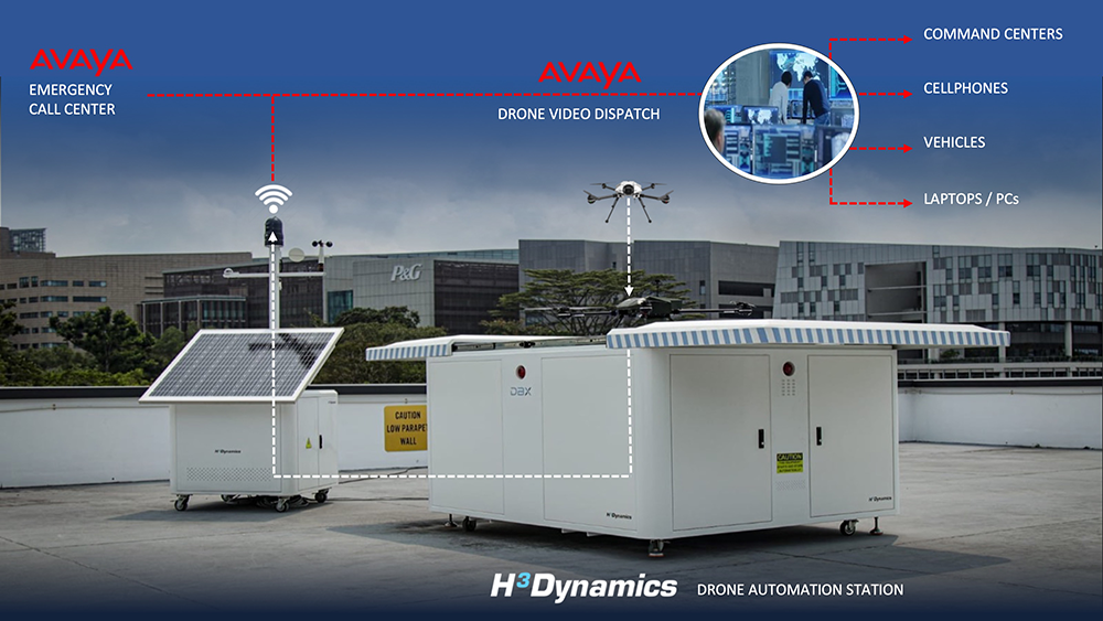 H3 Dynamics partners with Avaya to deliver emergency response drone video solutions