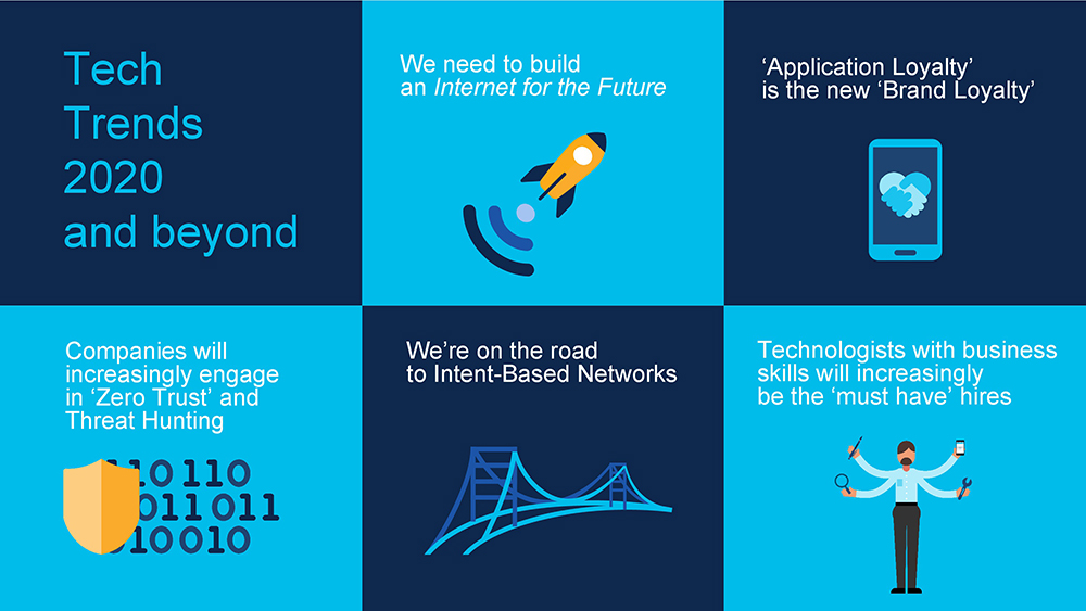 Cisco predicts the biggest technology trends for 2020
