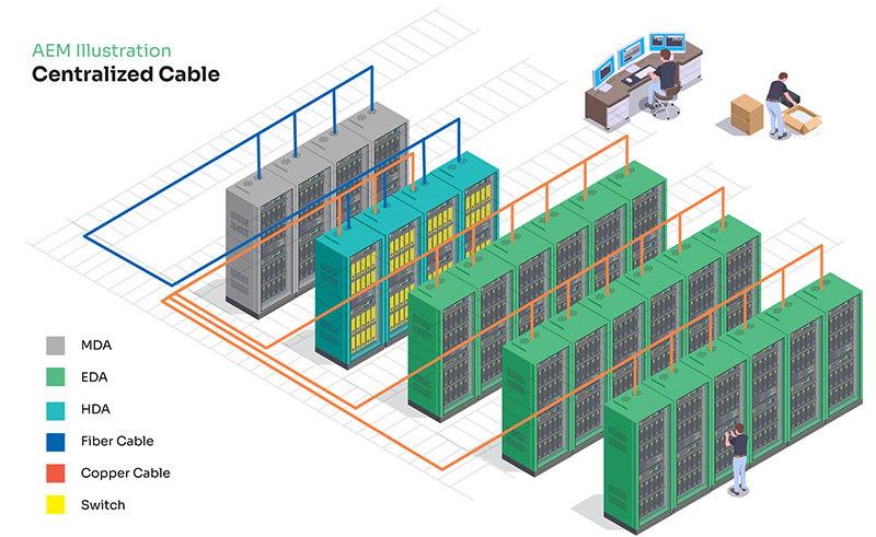 Data Center Structured Cabling Data Center Structured Cabling