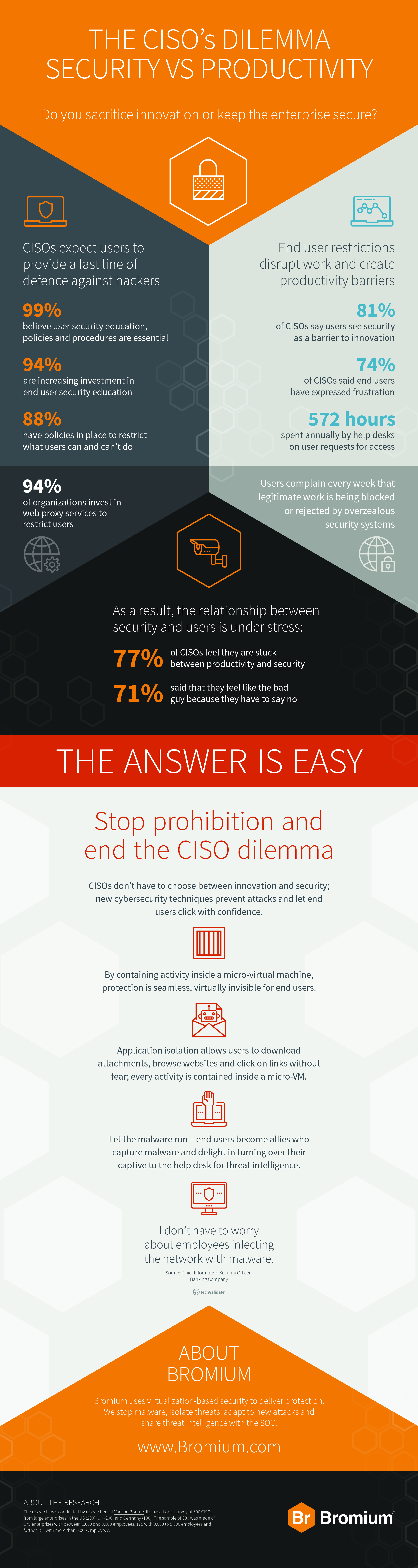 CISOs say end-users are frustrated that security disrupts productivity