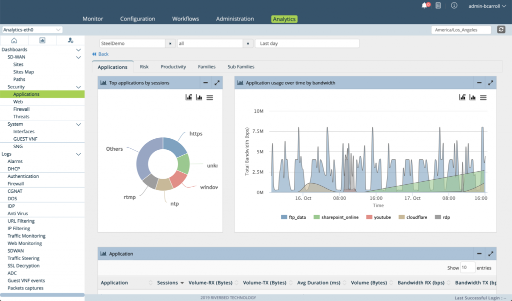 Riverbed announces launch of SteelConnect EX SD-WAN solution