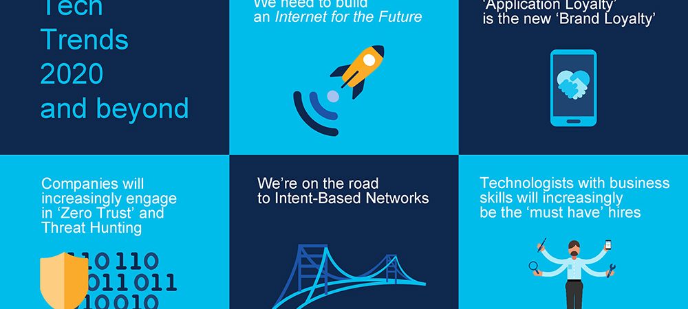Cisco predicts the biggest technology trends for 2020