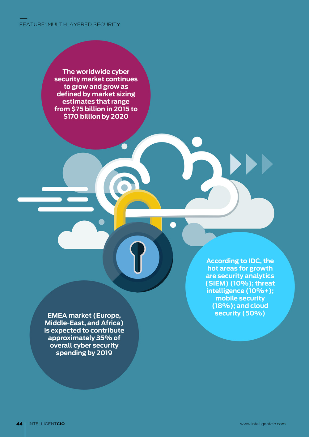 Infographic: Multi-layered Security