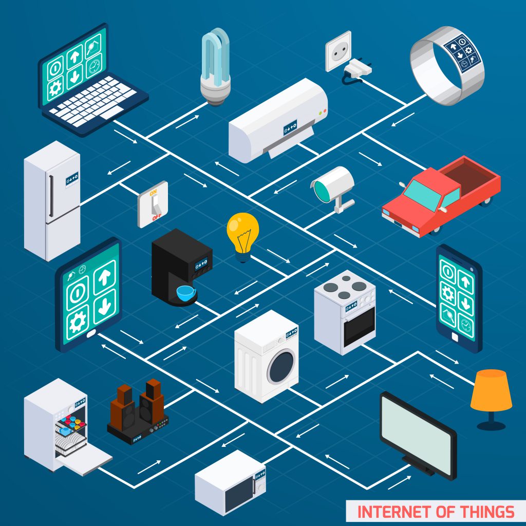 IDC innovators for the 2016 IoT platforms market