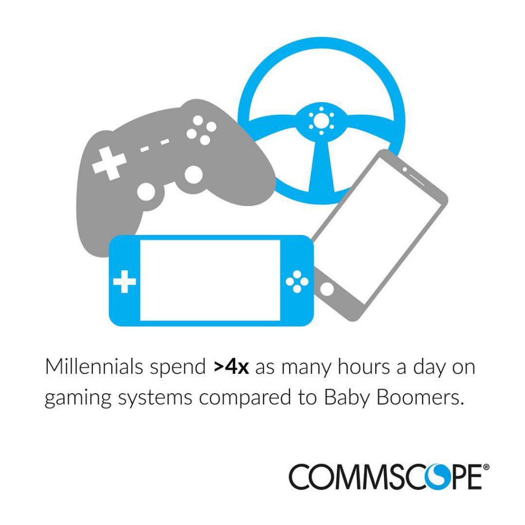 Network agility needed to meet millennial connectivity demands