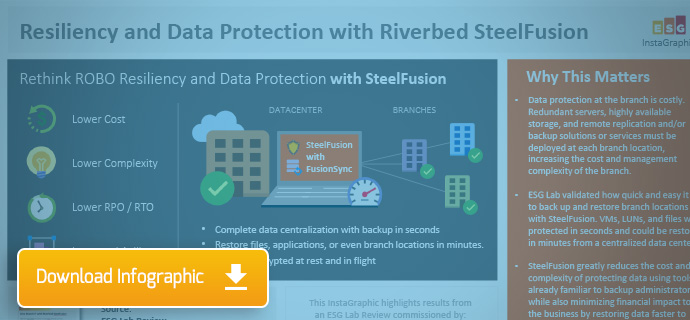 Resiliency and Data Protection with Riverbed SteelFusion