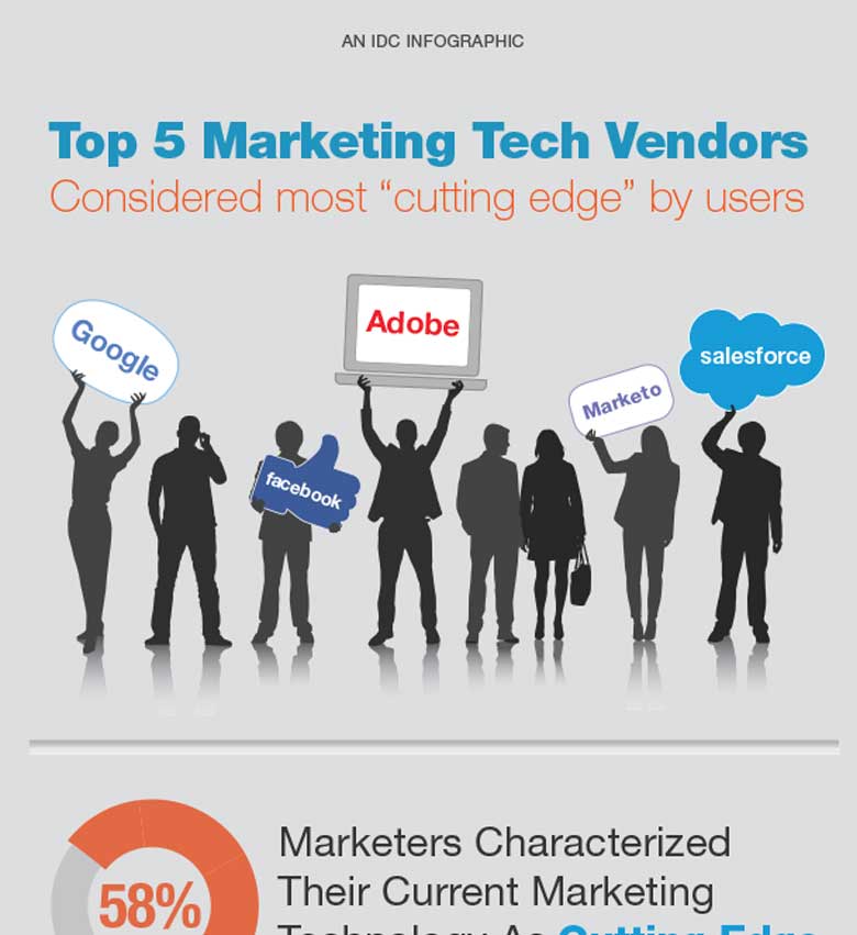 Top 5 Marketing Tech Vendors