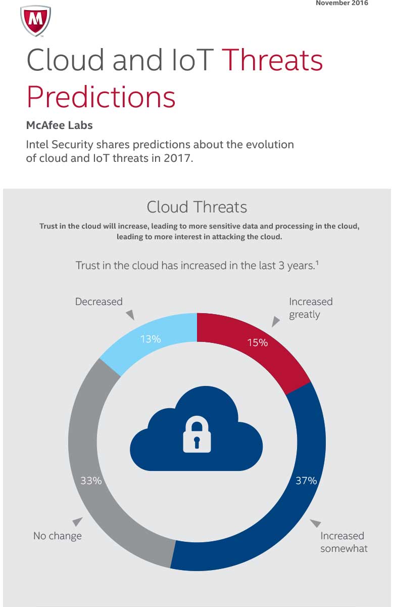 Cloud and IoT Threats Predictions