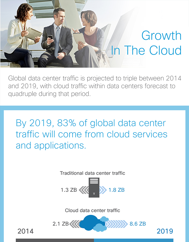 Cisco Global Cloud Index 2015-2020