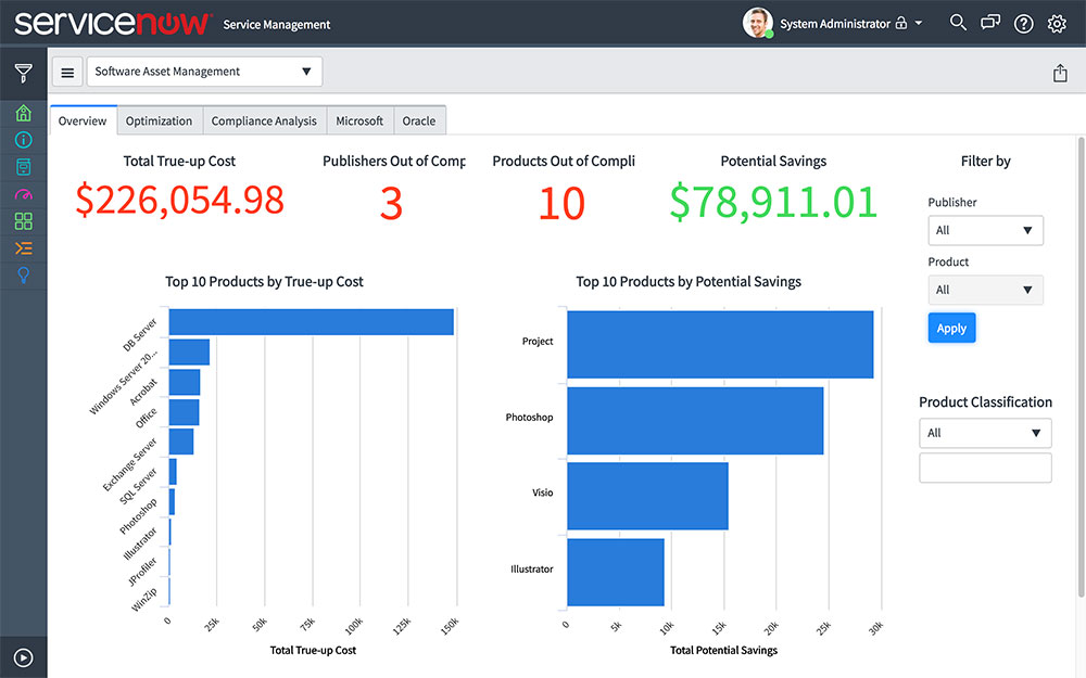 ServiceNow launches the industry’s first software asset management solution