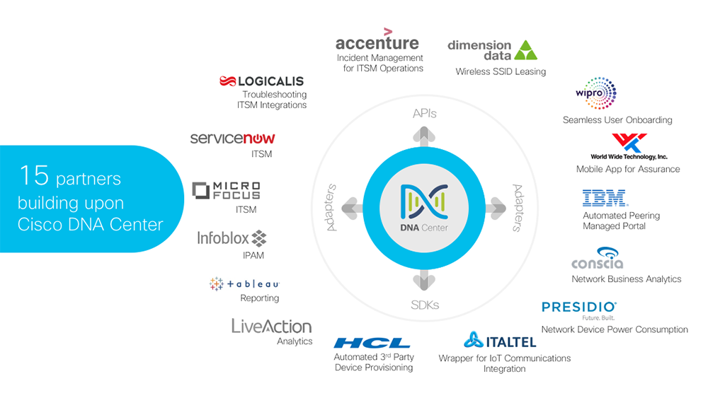 Cisco releases new developer capabilities across platform