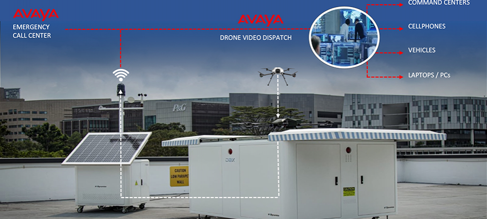 H3 Dynamics partners with Avaya to deliver emergency response drone video solutions