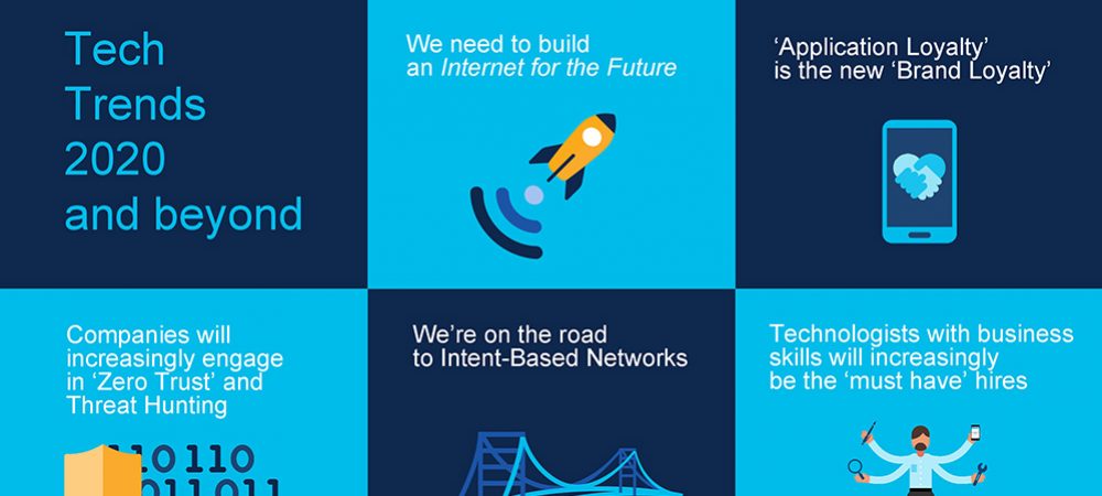 Cisco predicts the biggest technology trends for 2020
