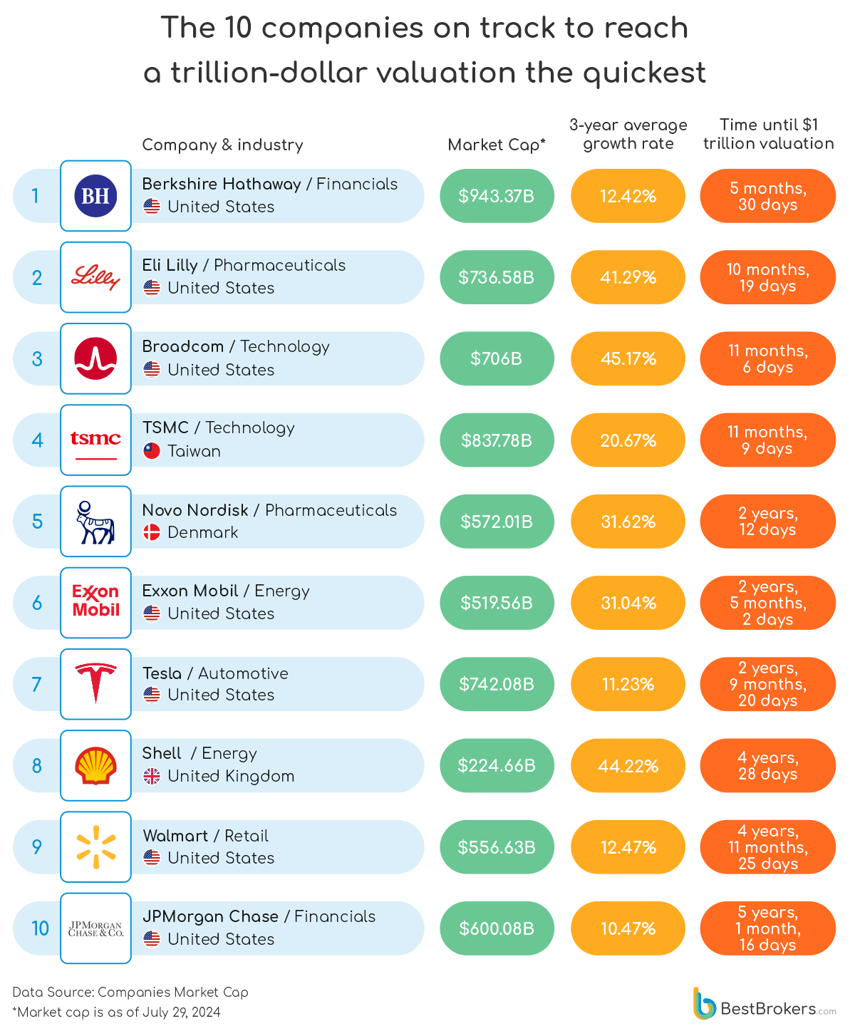 Race to $4 trillion: Math predicts the first company to reach $4 ...